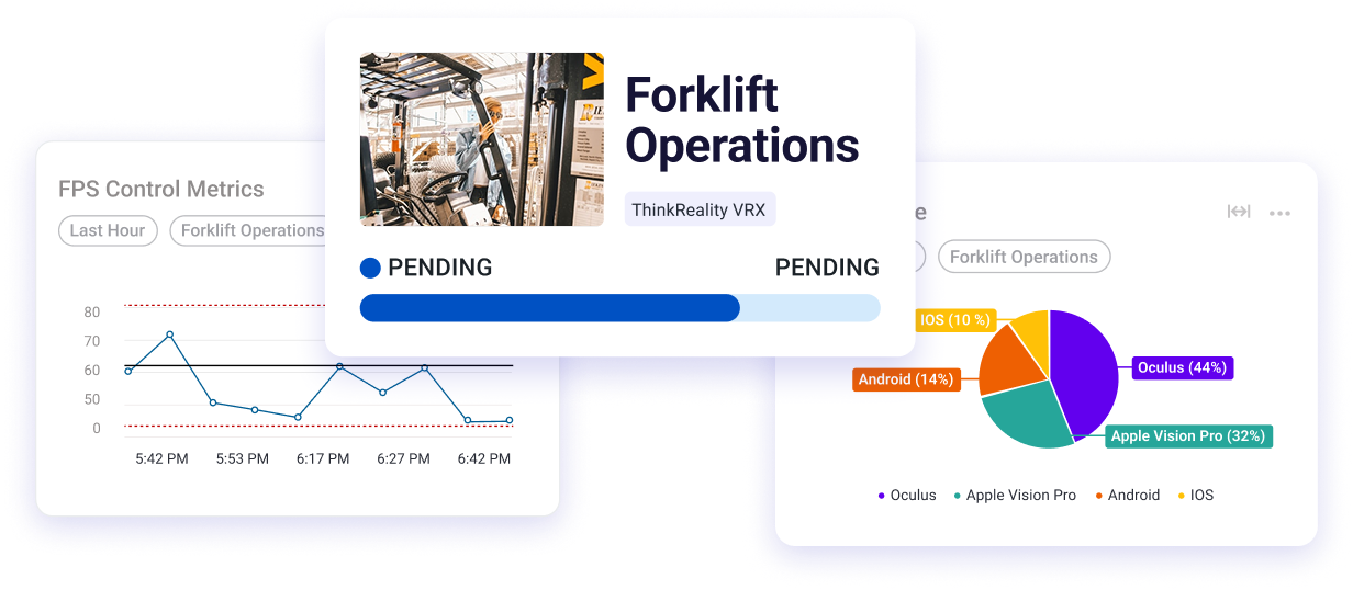 Dashboard showing forklift operations with a person operating a forklift, a line graph of FPS control metrics over time, and a pie chart displaying device usage percentages.