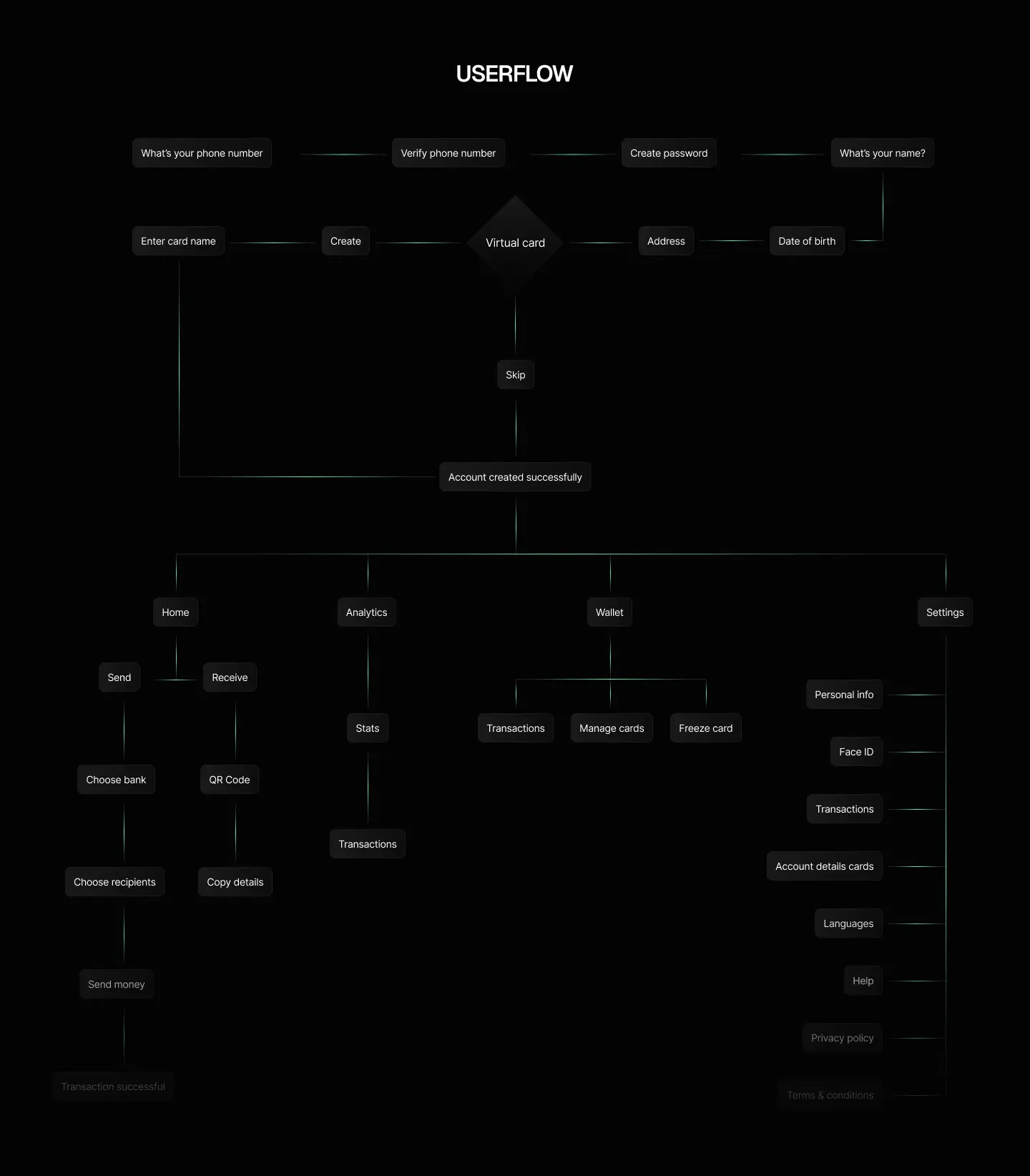 Zentra app flow diagram