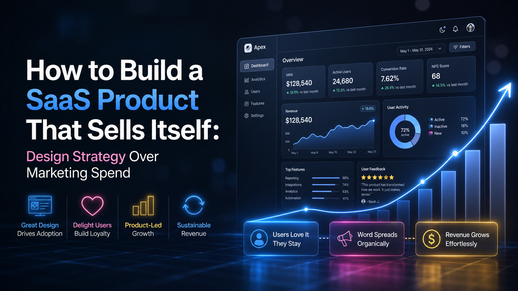 How to Build a SaaS Product That Sells Itself: Design Strategy Over Marketing Spend