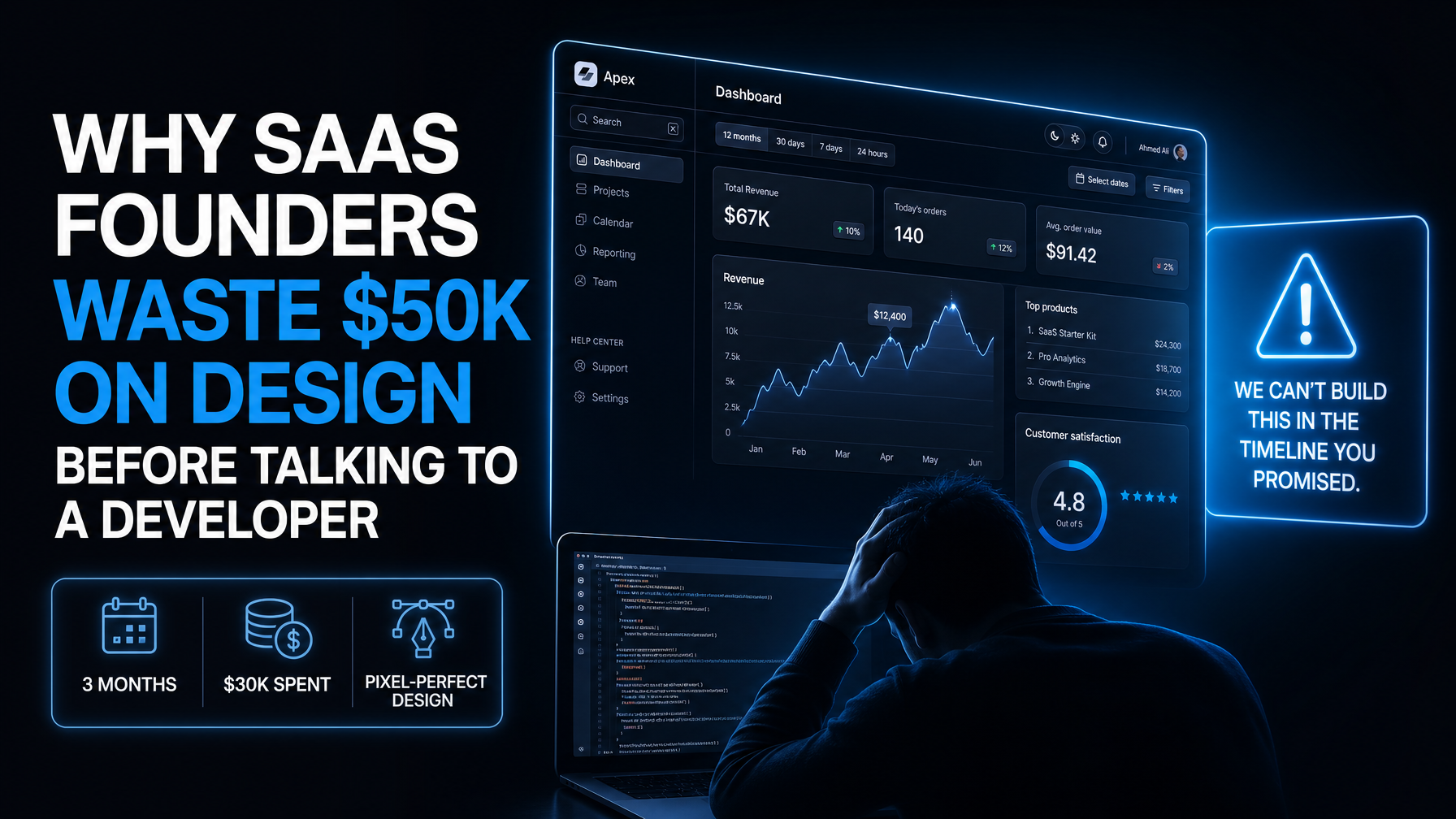Why SaaS Founders Waste $50K on Design Before Talking to a Developer