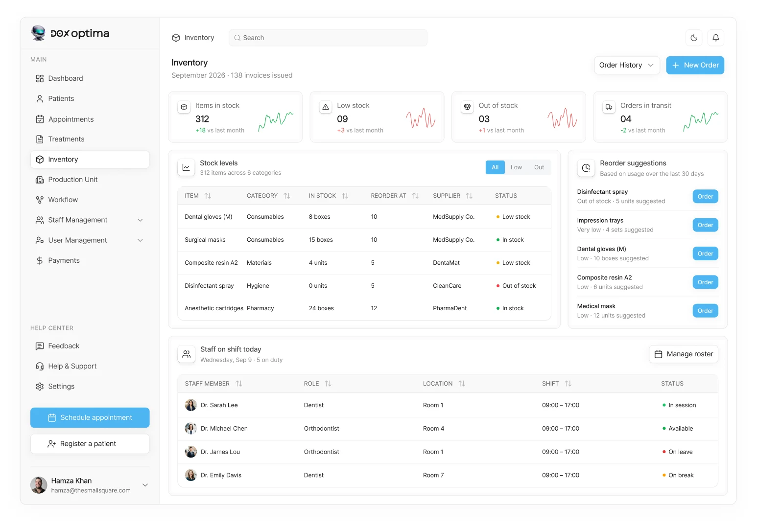 Inventory dashboard