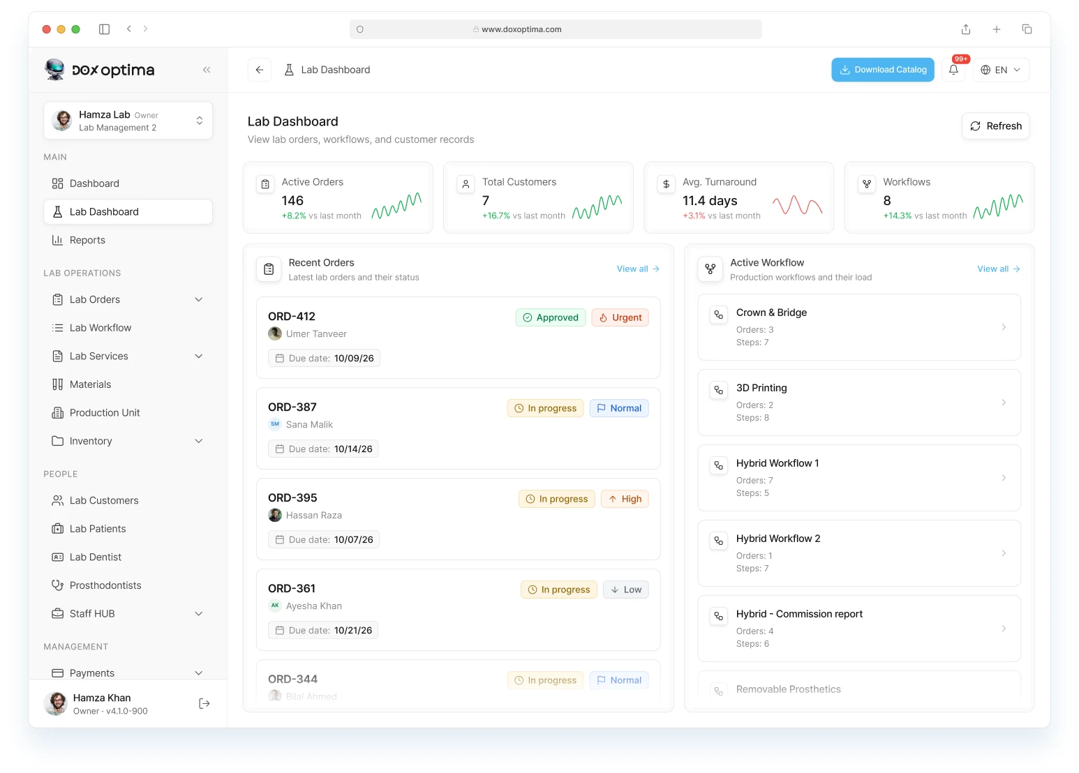 DOX Optima lab dashboard