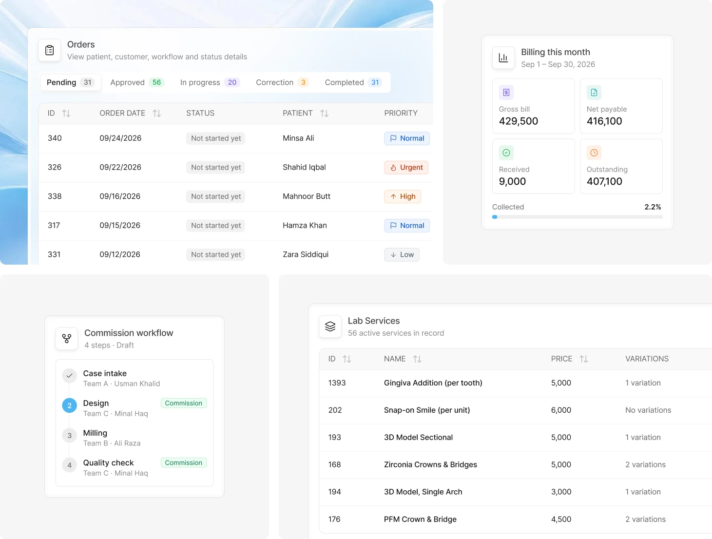 Orders, billing, commission workflow and lab services
