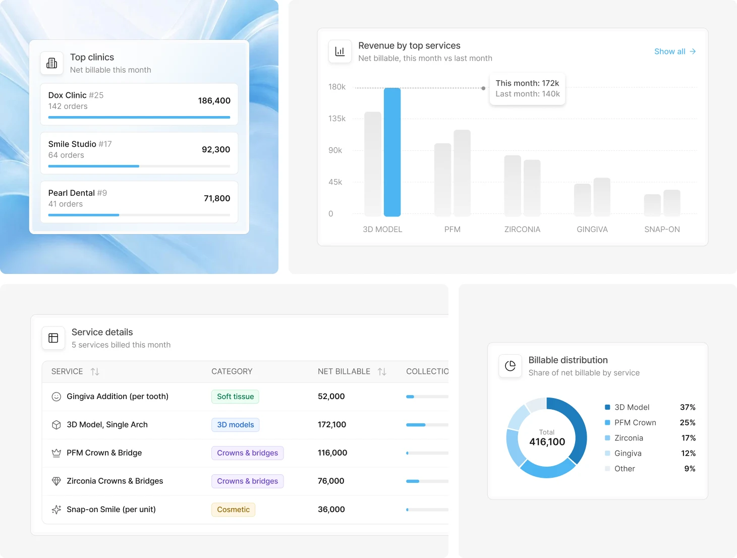 Billing reports by clinic and service