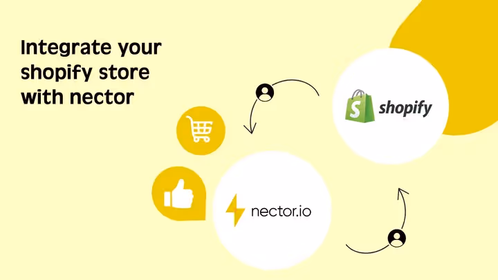 Visual flow of integrating a Shopify store with Nector.io to enable customer loyalty and engagemen