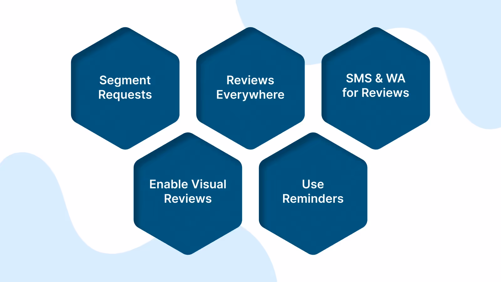 Scalable Methods to Grow Your Review Numbers