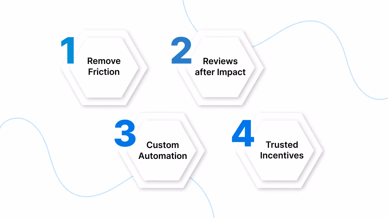 Essential Review Strategies to Build a Reliable Feedback Engine