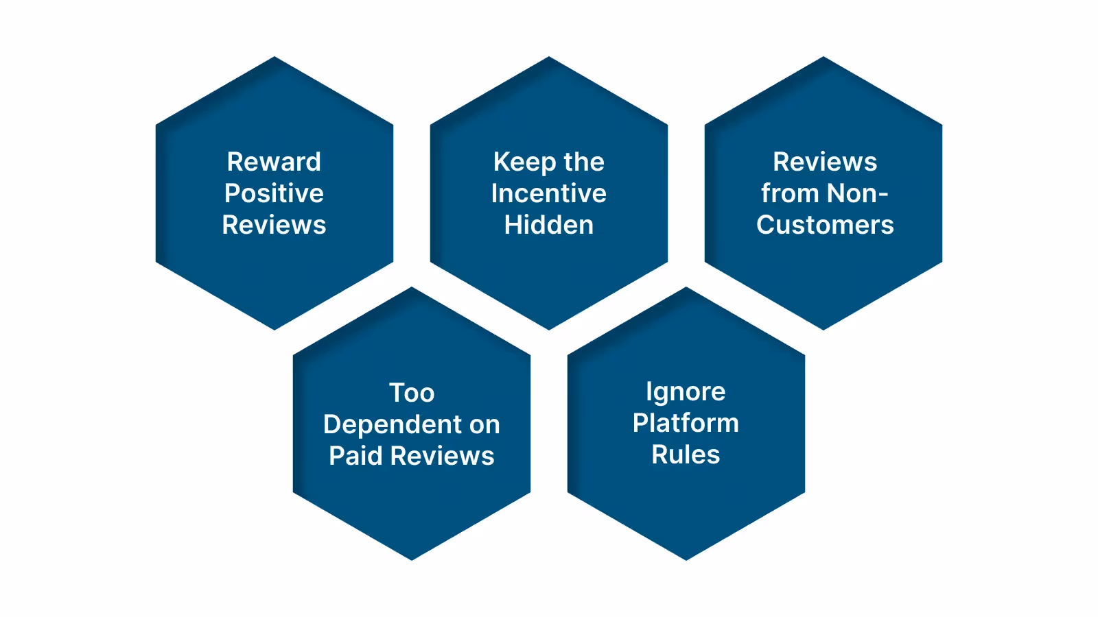 What to Avoid When Incentivizing a Review