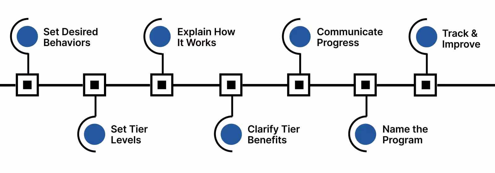 How to Create an Engaging Tiered Loyalty Program