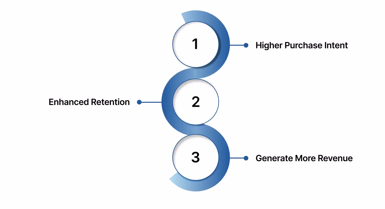 Referral Benefits