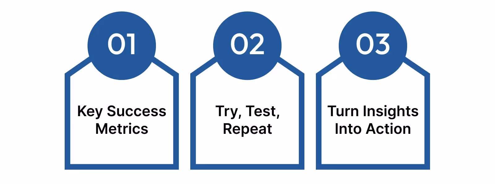 Measuring and Optimizing Your Referral Strategies