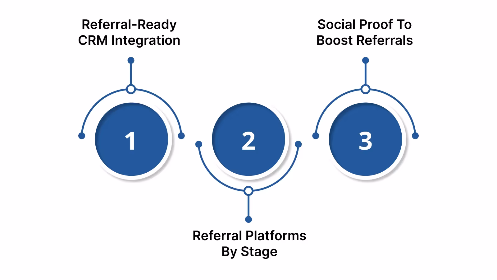 Technology Tools to Streamline Your Referral Network