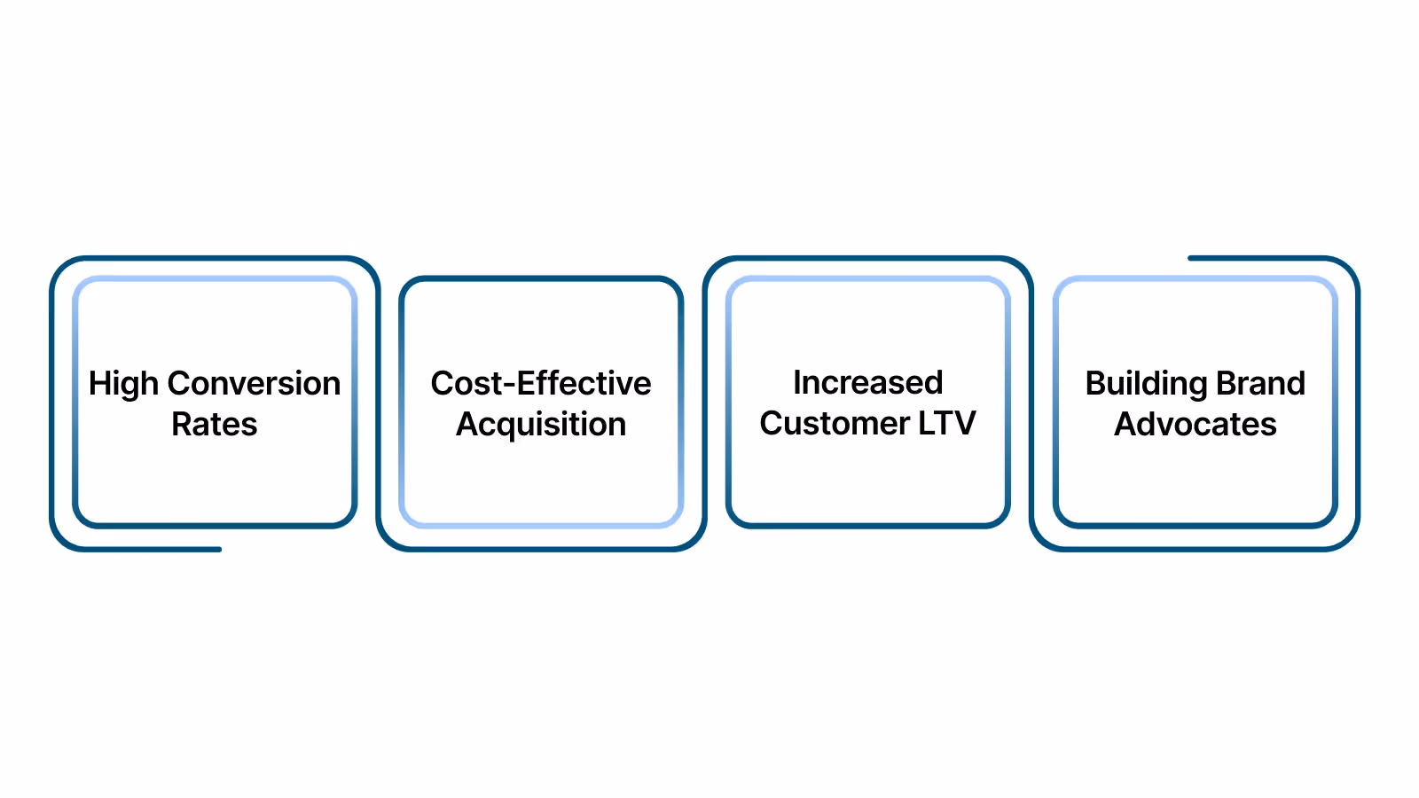 Why Referral Programs are a Powerful Growth Engine