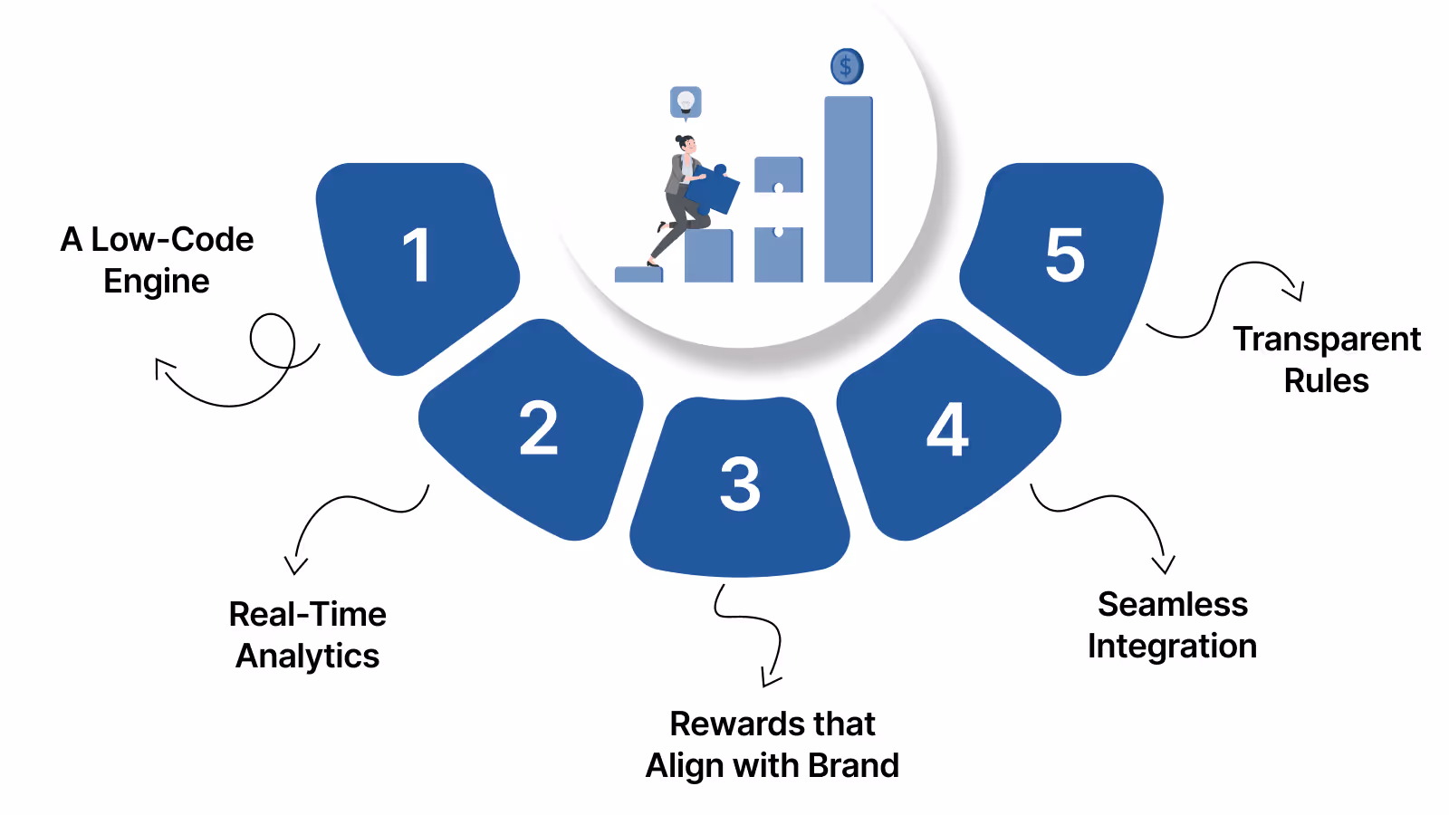 The Building Blocks of a Scalable Referral Business