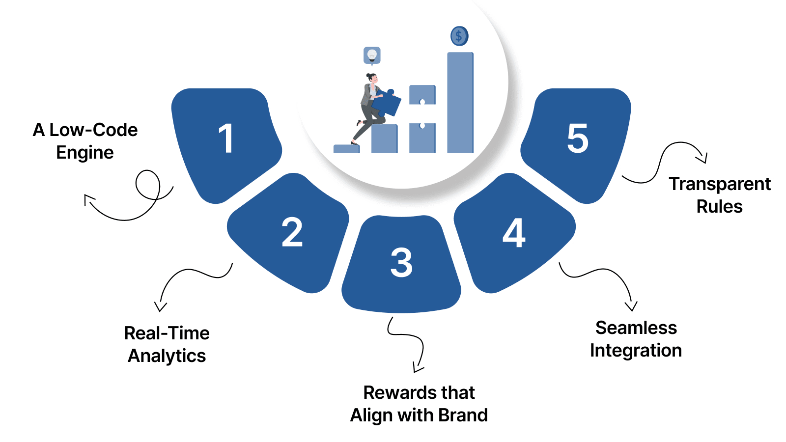 The Building Blocks of a Scalable Referral Business