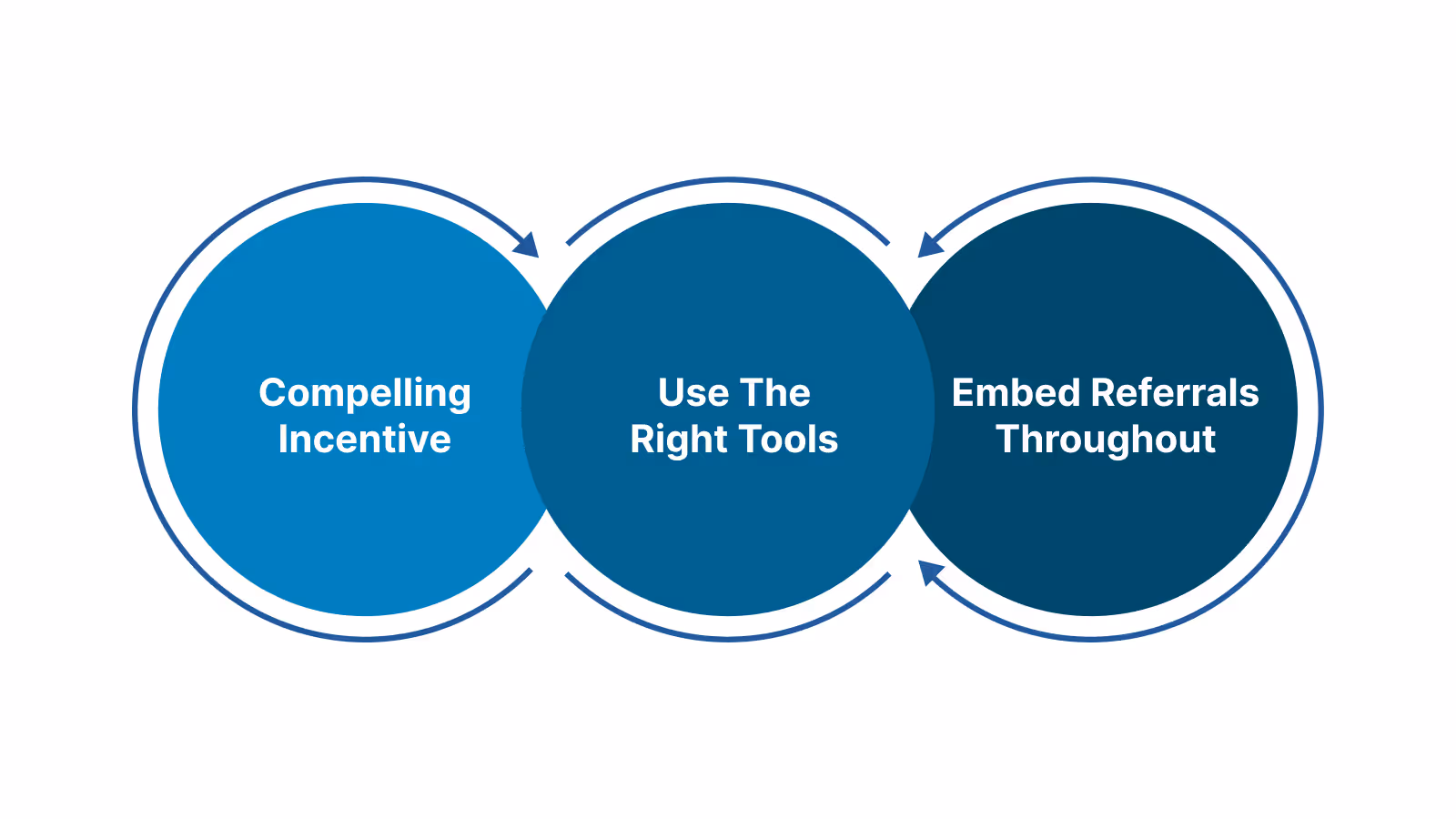 Creating a Referral Link Strategy That Converts