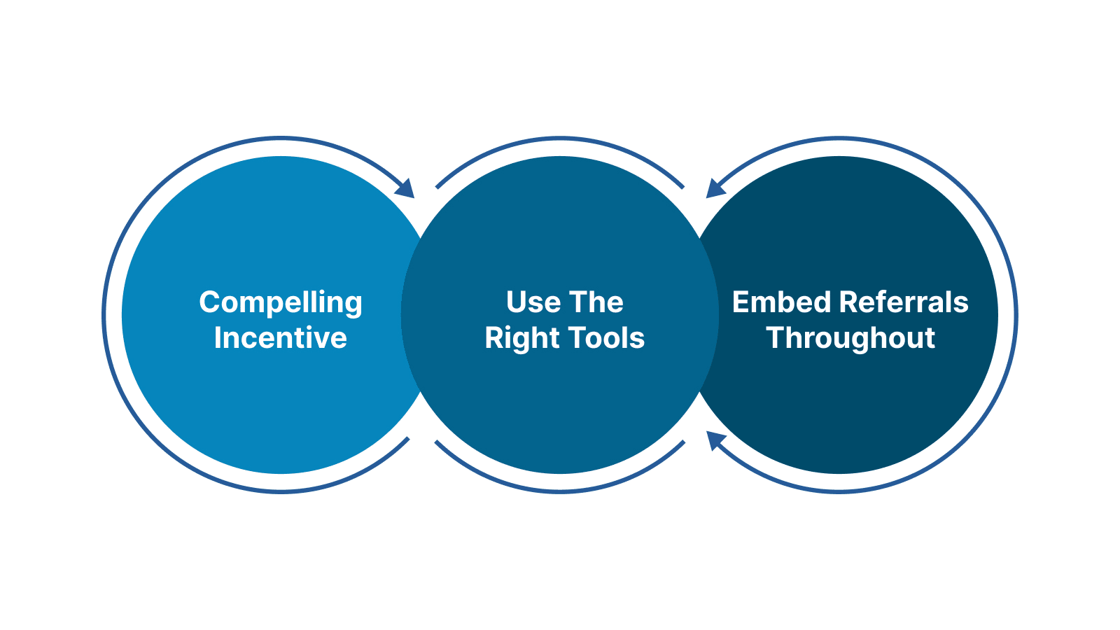 Creating a Referral Link Strategy That Converts