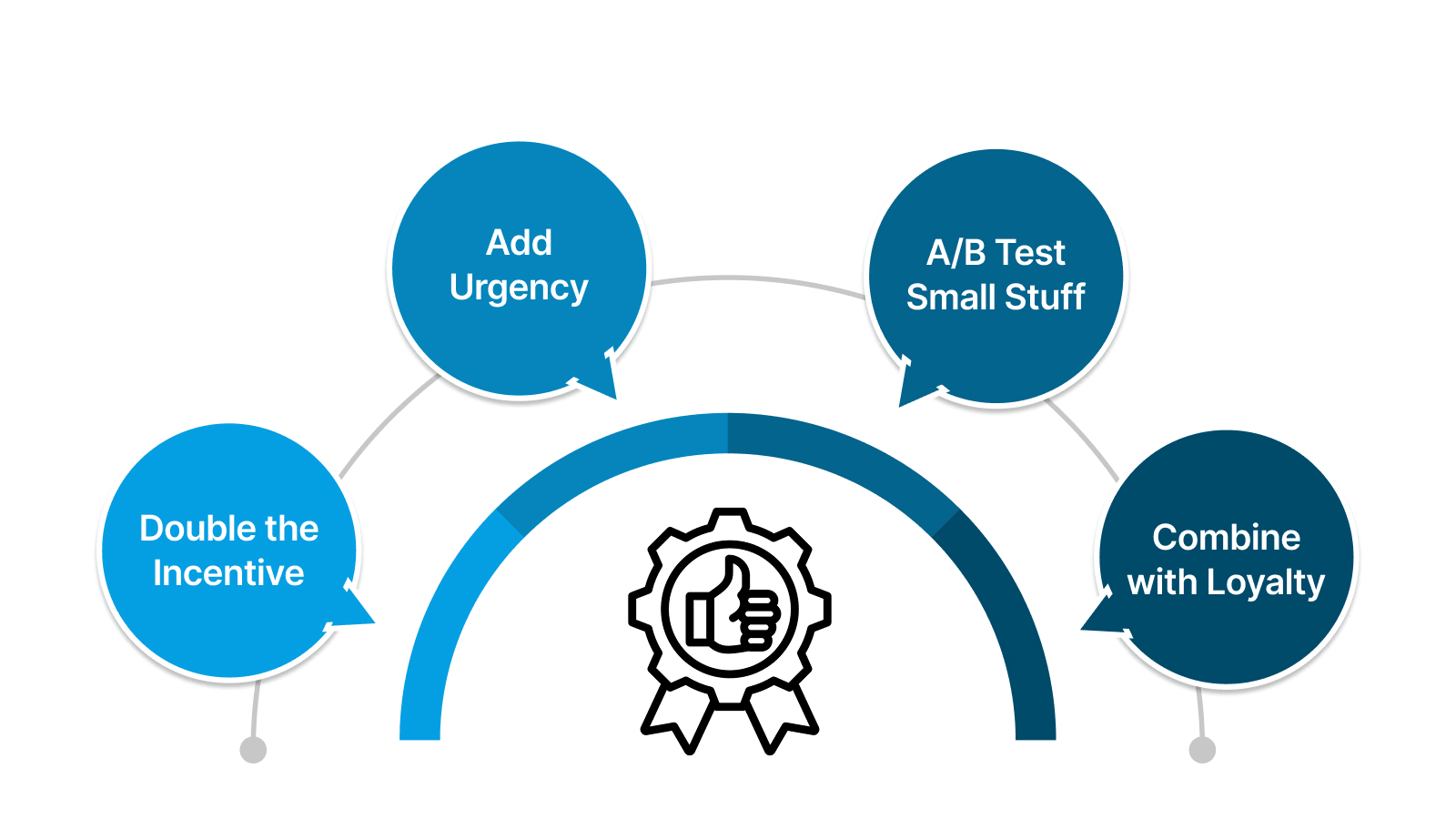 Best Practices That Separate Amateurs from Pros