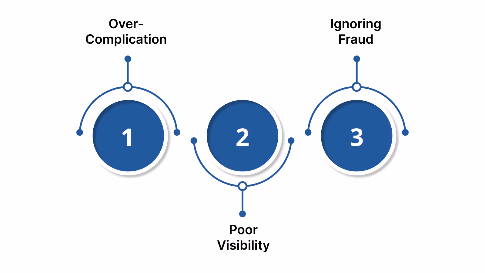 Avoid These Common Referral Pitfalls