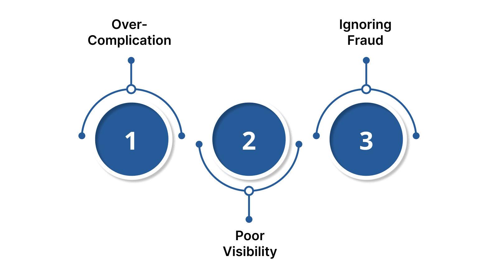 Avoid These Common Referral Pitfalls