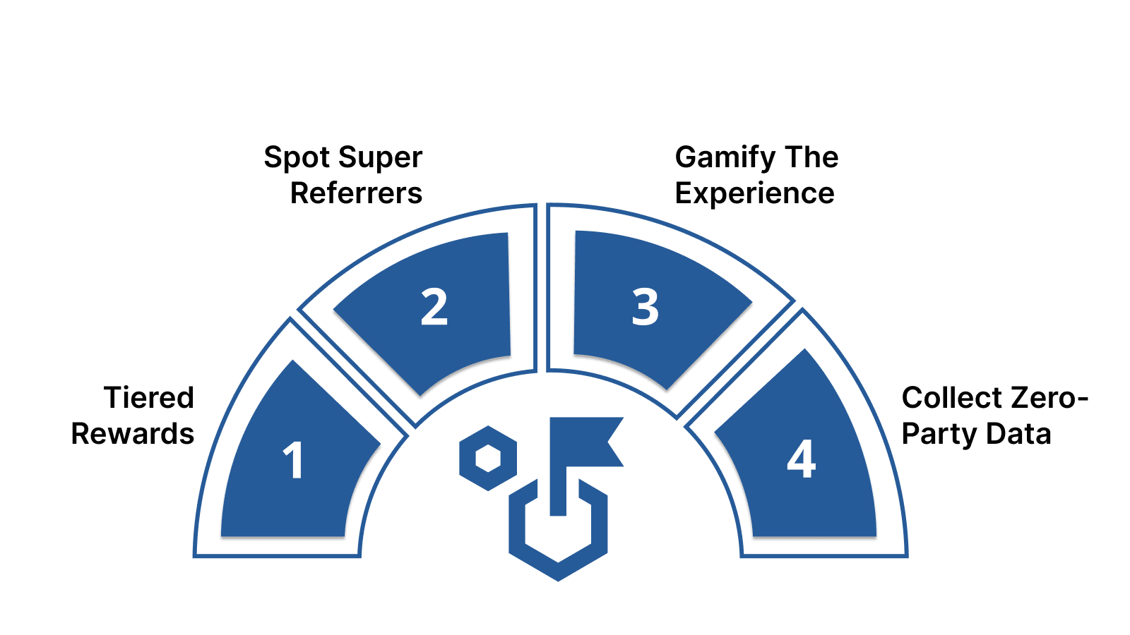 3X Your Referral Program with These Pro Tactics