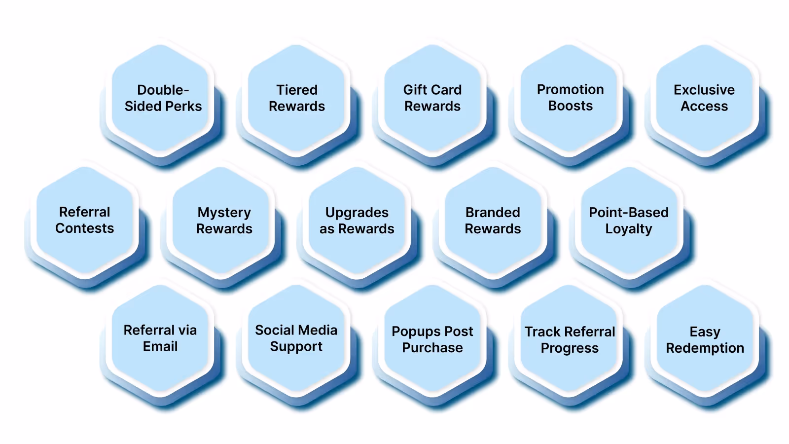 15 Referral Program Ideas to Boost Engagement