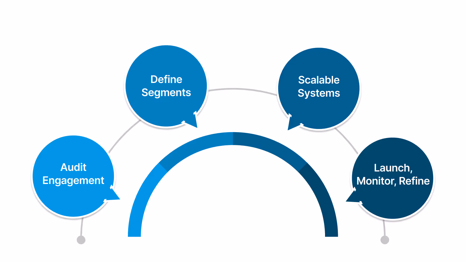 Execution Roadmap
