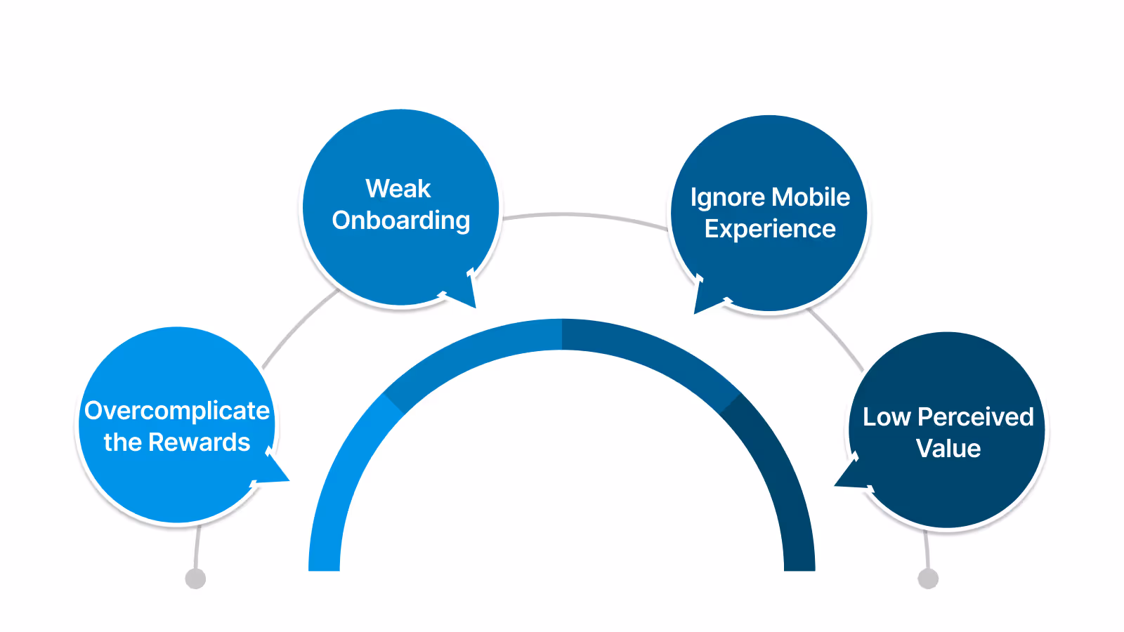 Common Pitfalls (and How to Avoid Them)