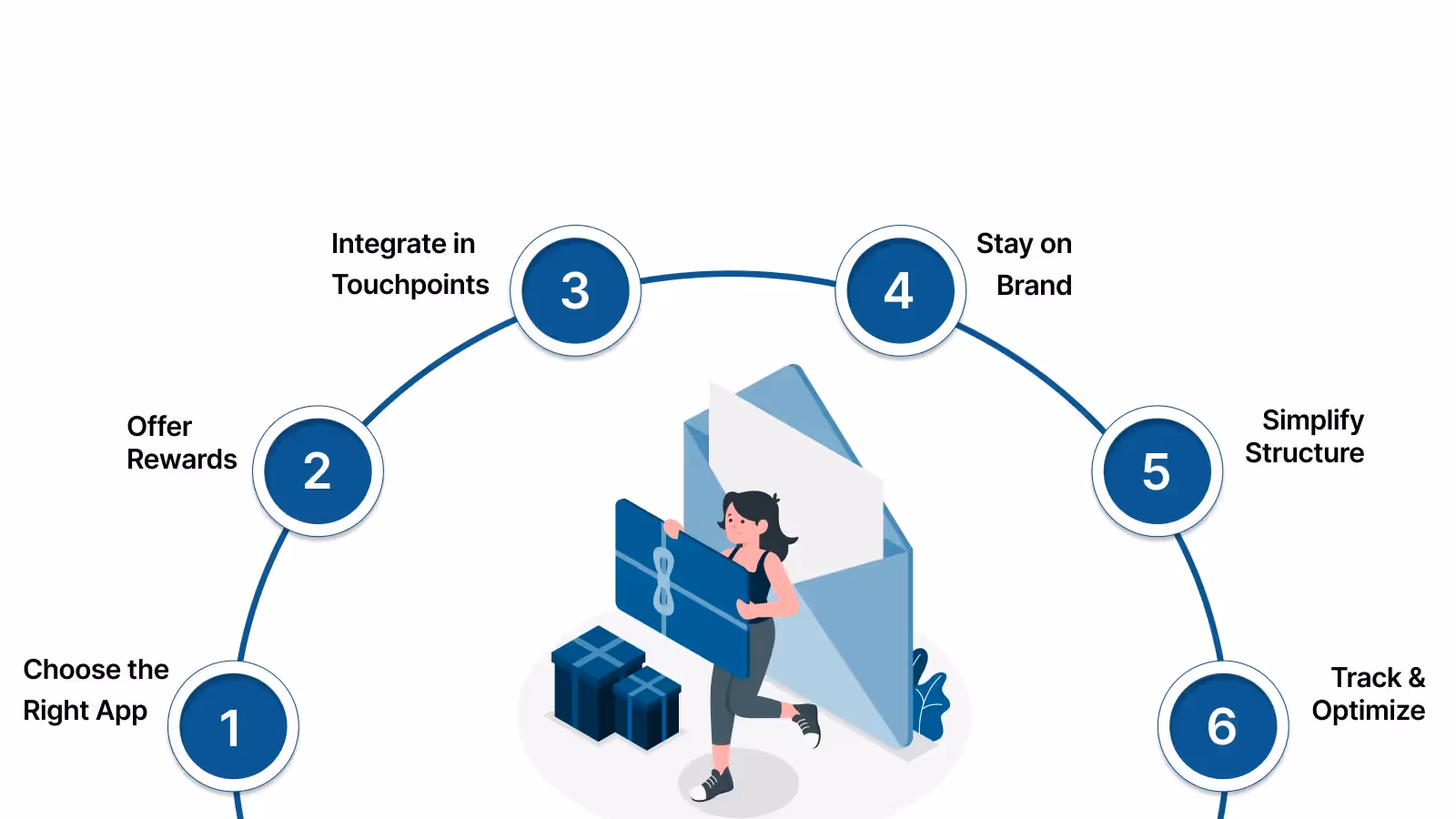 How to Build Your Shopify Loyalty Program