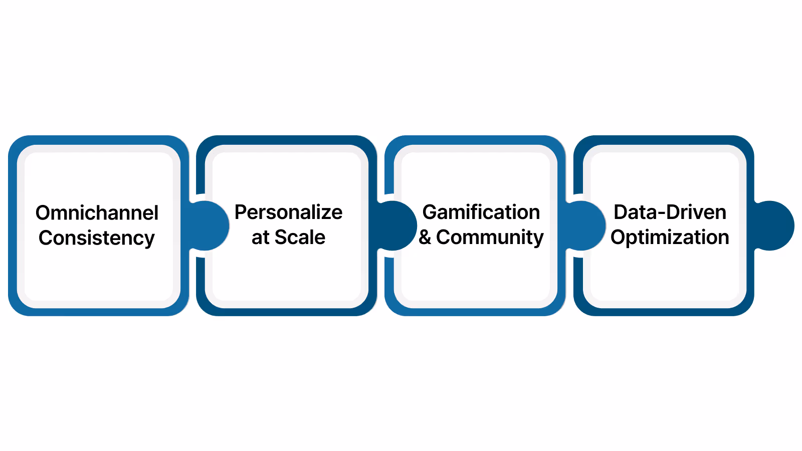 Loyalty Program Best Practices for 2025