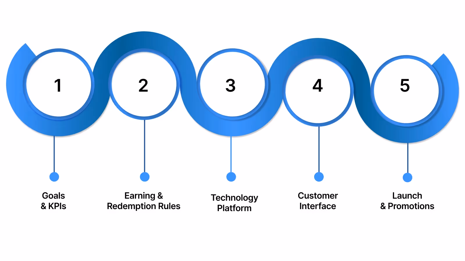 Steps to Set Up a Loyalty Points Program
