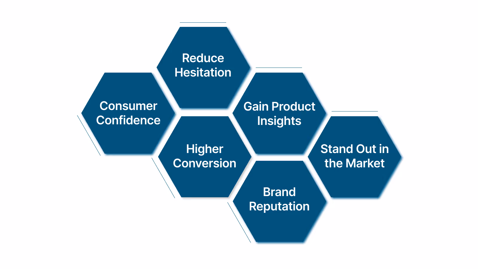 Benefits for Shopify Store Owners