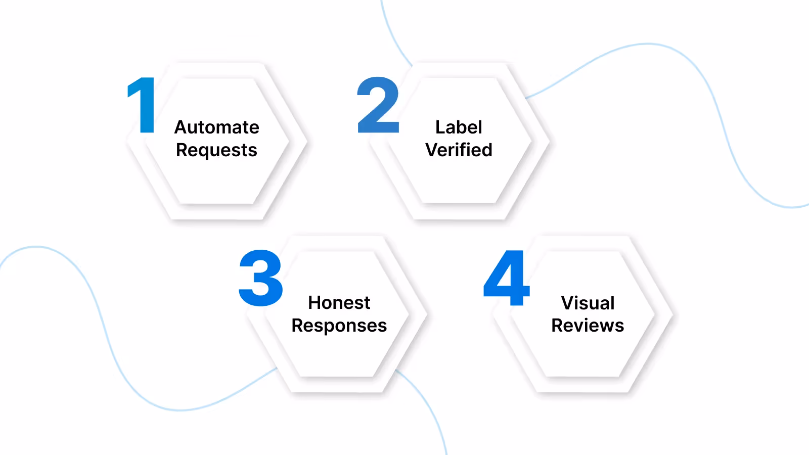 Best Practices to Implement Verified Buyer Reviews
