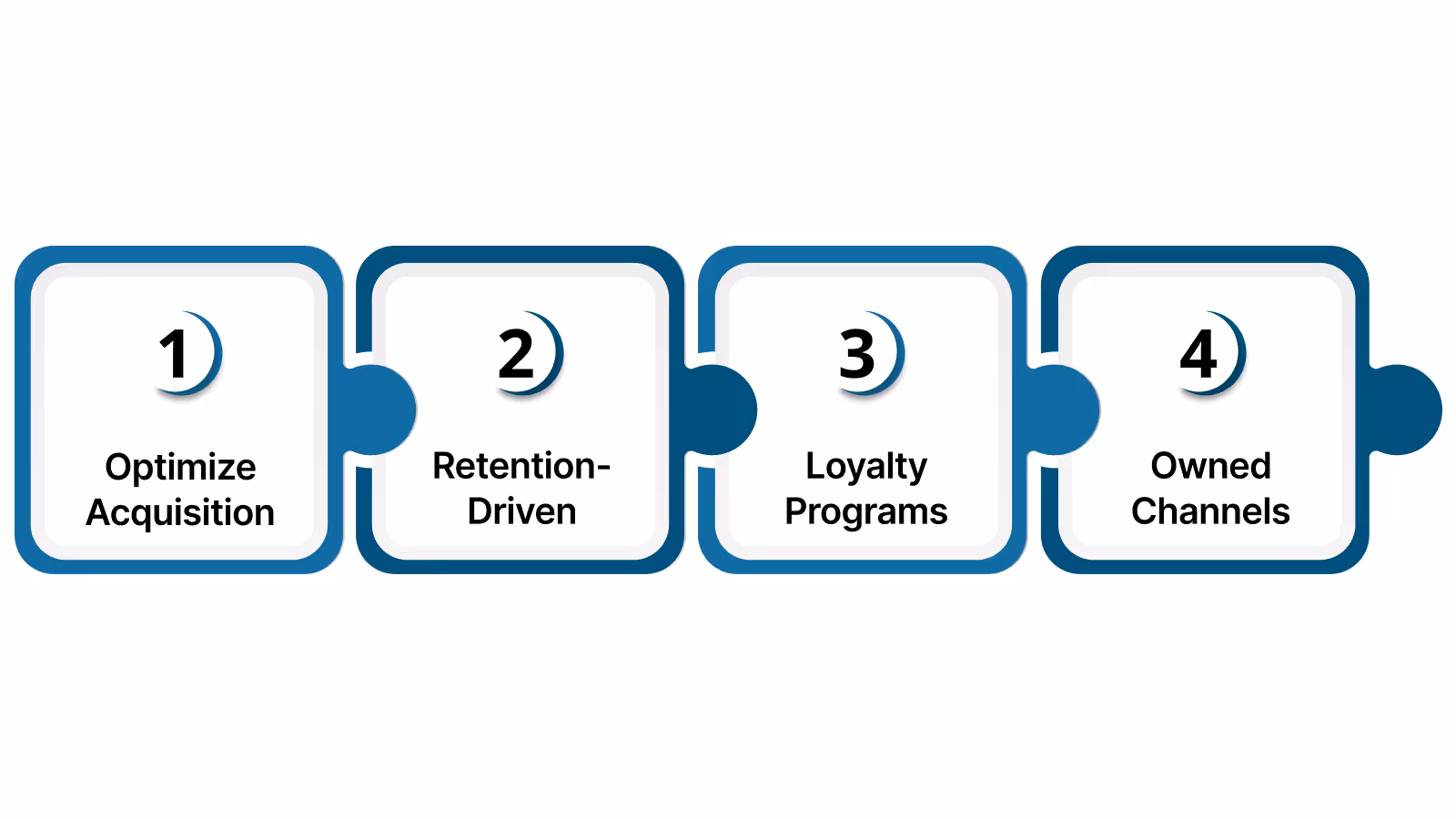 Tactics to Balance Acquisition and Retention
