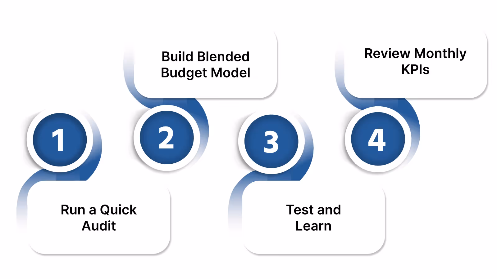 Step-by-Step Implementation Guide