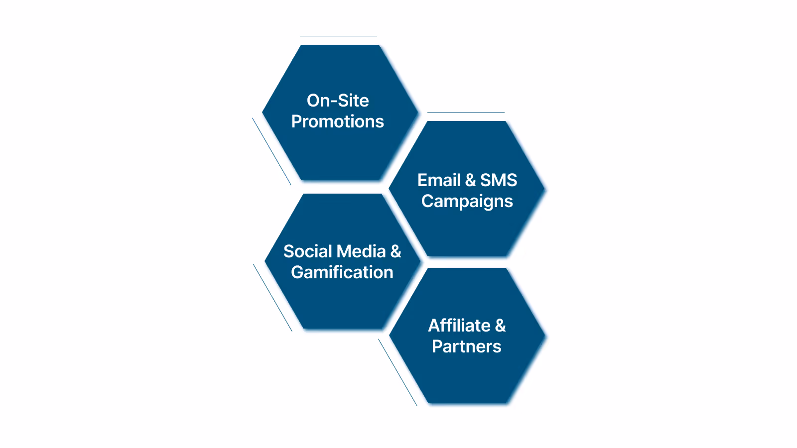 Smart Ways to Distribute Promo Codes