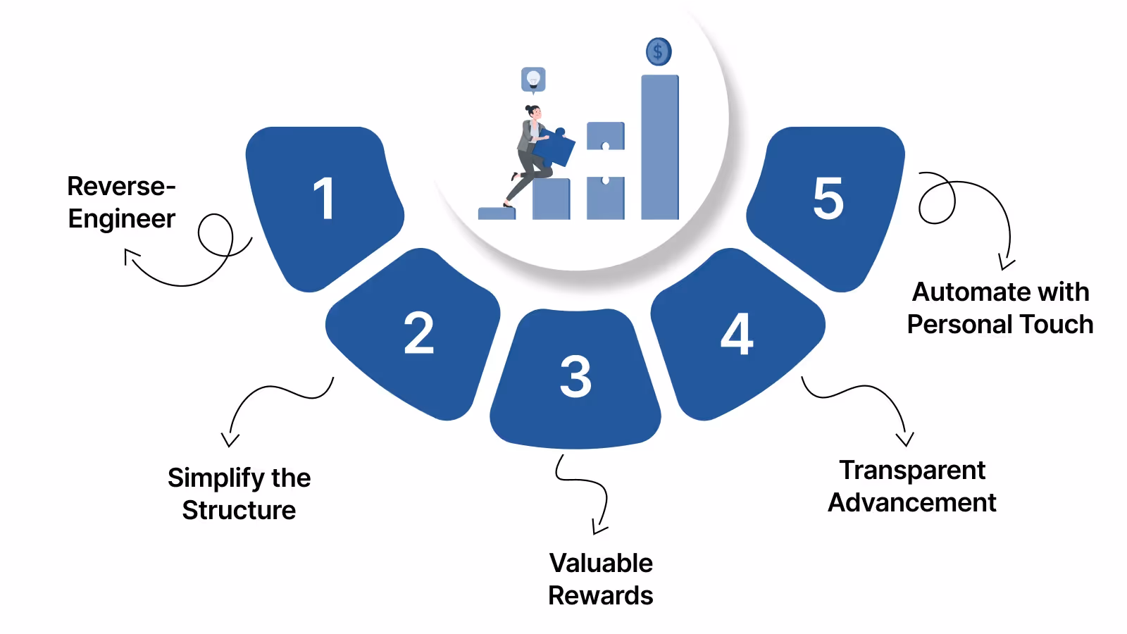 How to Set Up a Tiered Loyalty Program That Works