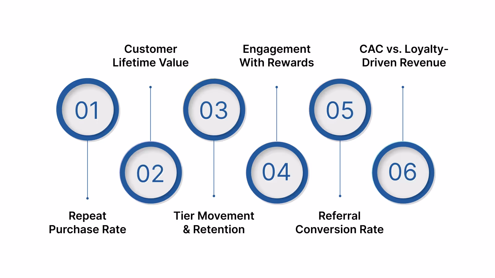 The Metrics That Matter