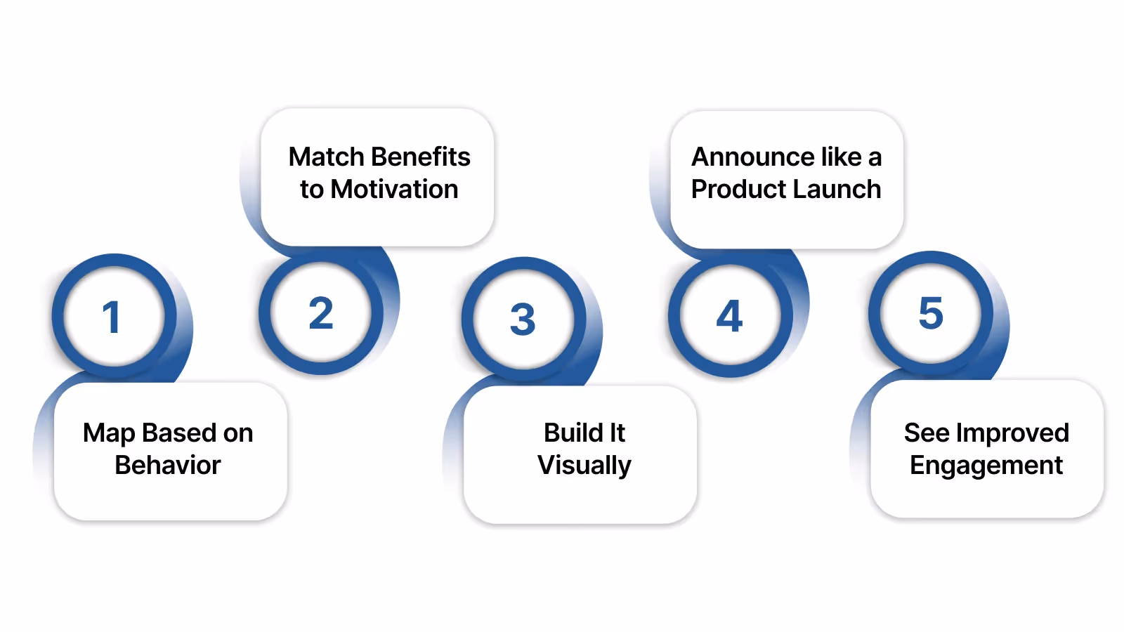 Getting Started Easily: Launch Your VIP Program