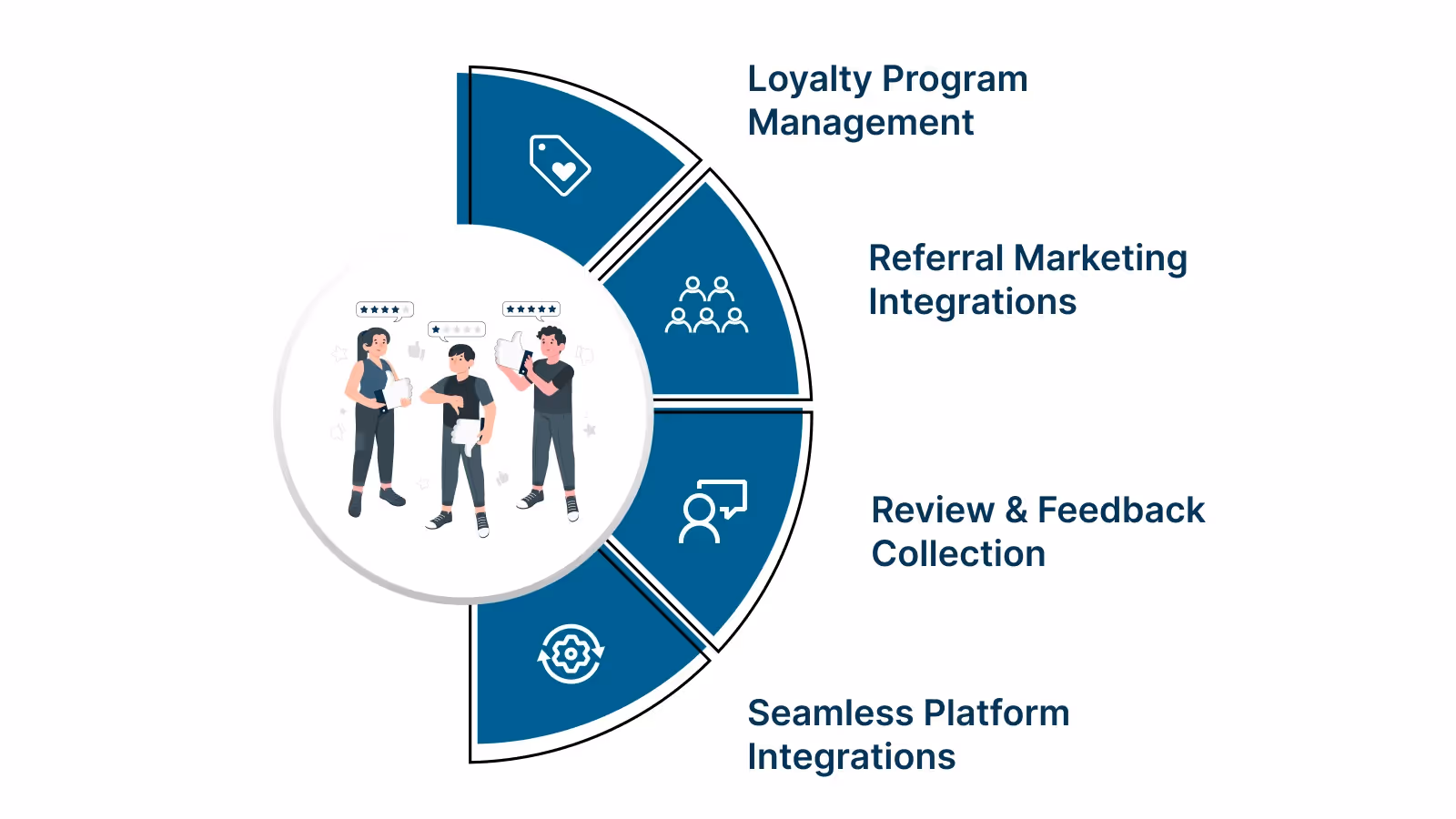 Key Features to Look for in a Retention Platform