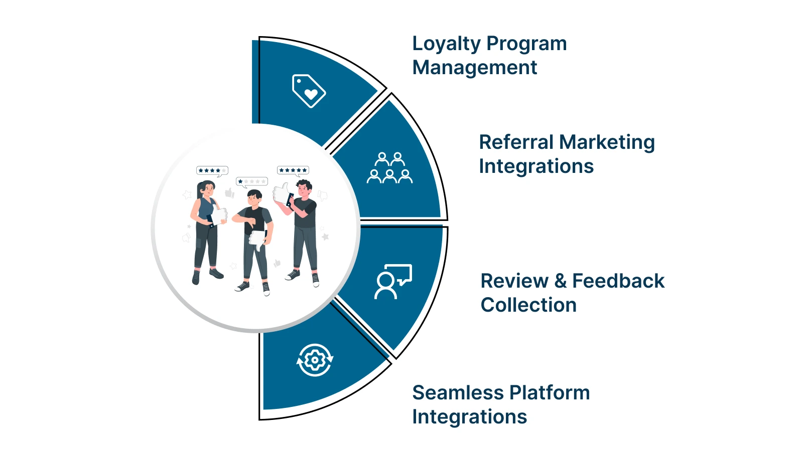 Key Features to Look for in a Retention Platform