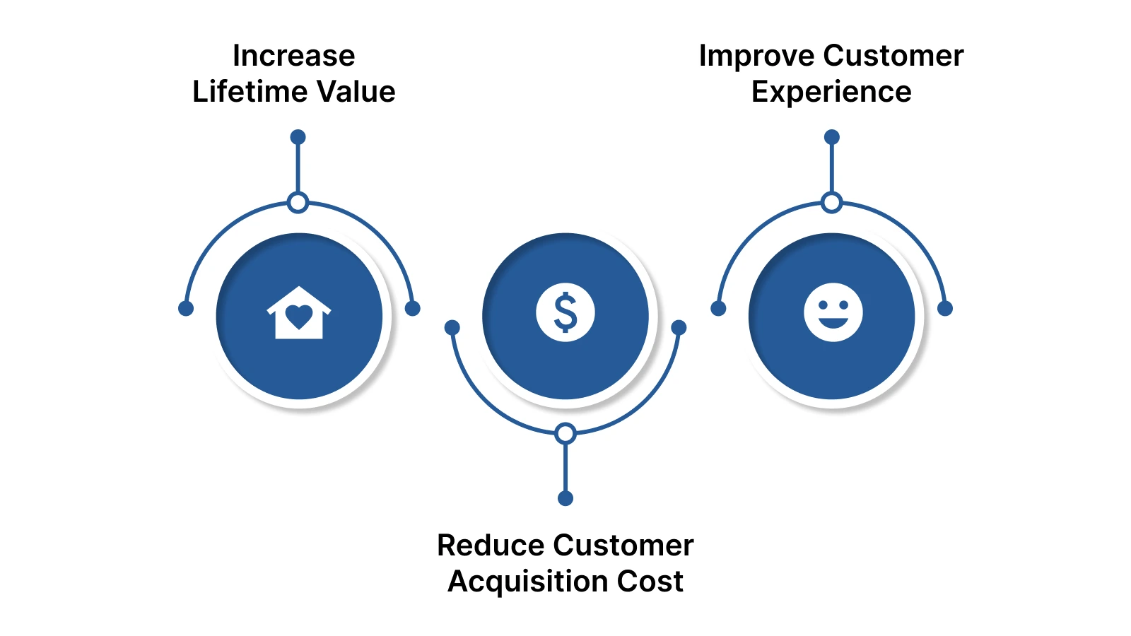 Why Your Online Store Needs a Retention Platform Today
