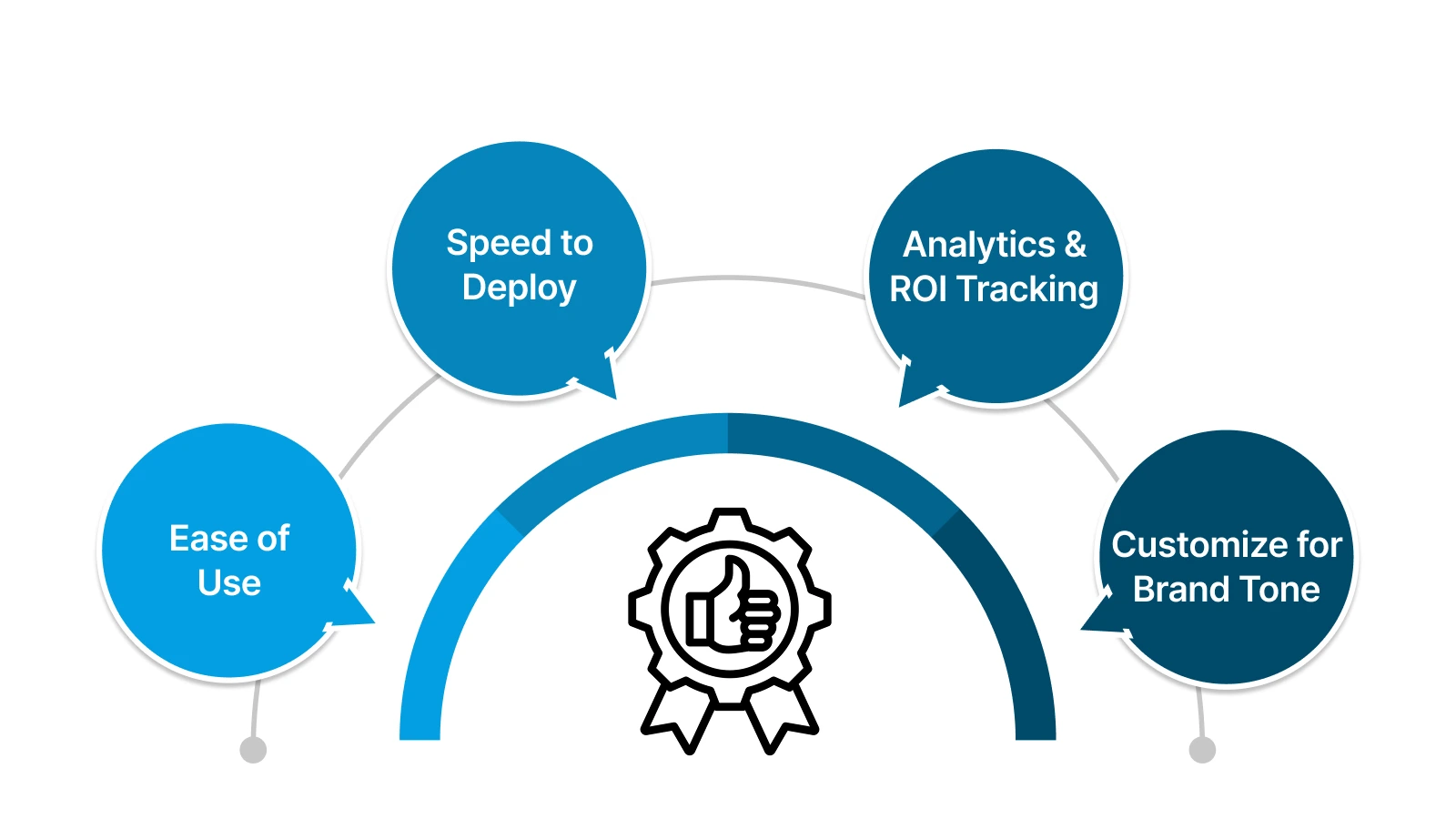 How to Choose the Right Retention Platform
