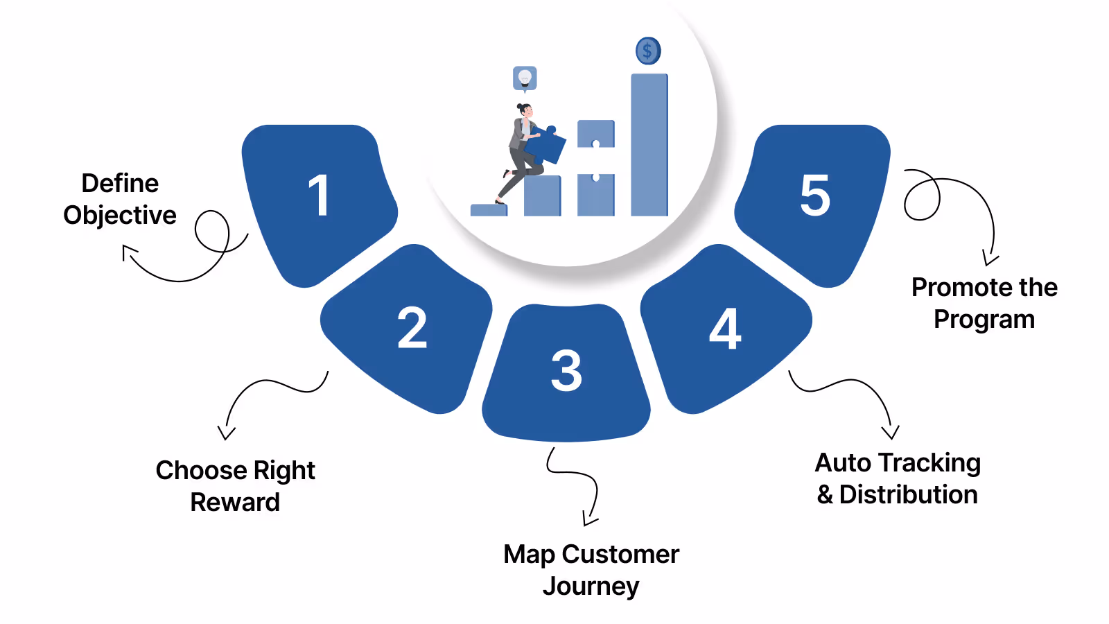 How to Build a Referral Program That Actually Works