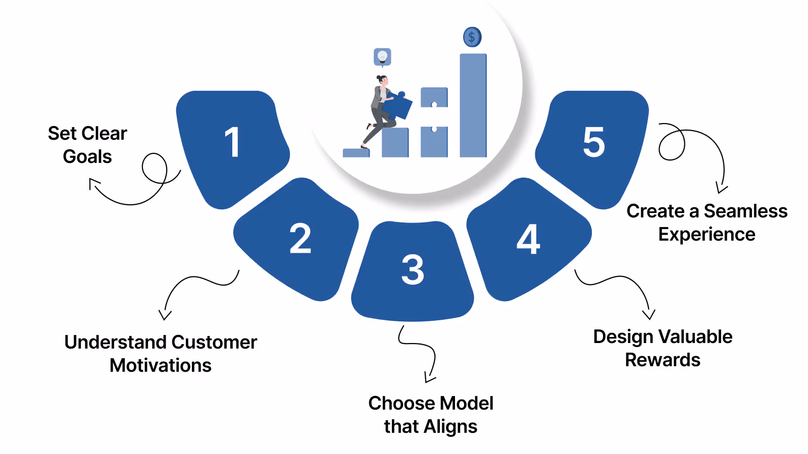 How to Design and Apply a Loyalty Pricing Strategy