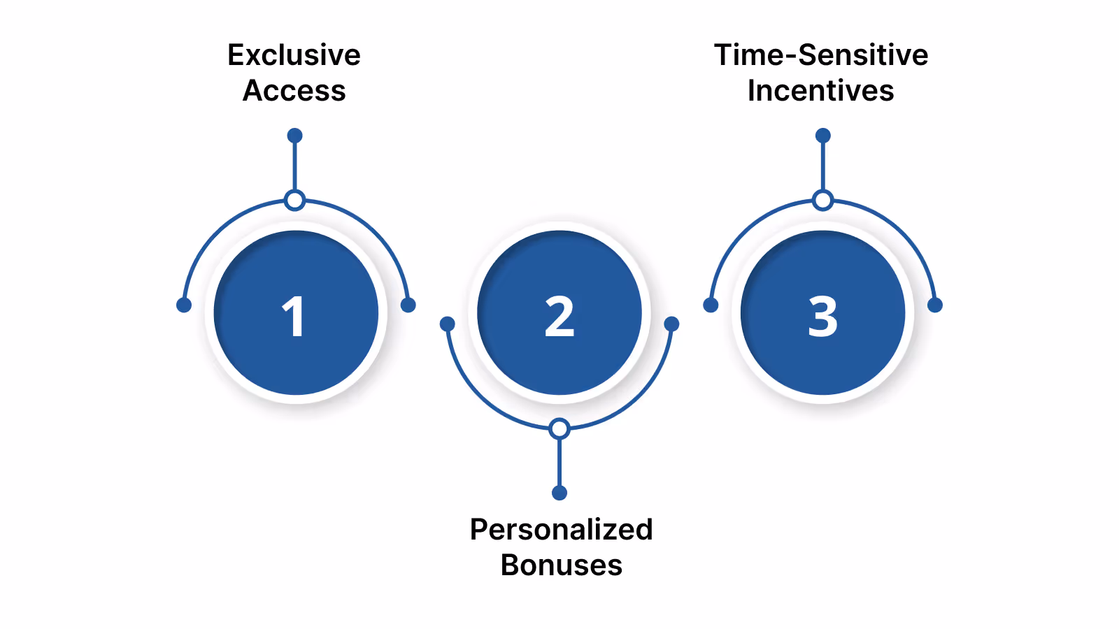 Design Rewards That Encourage Action and Feel Valuable