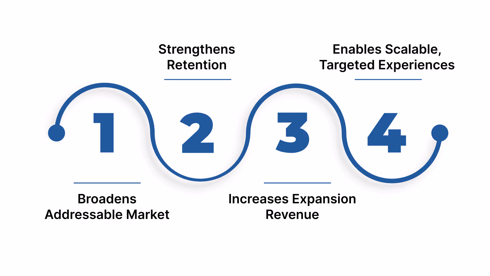 Benefits of a Tiered Business Model