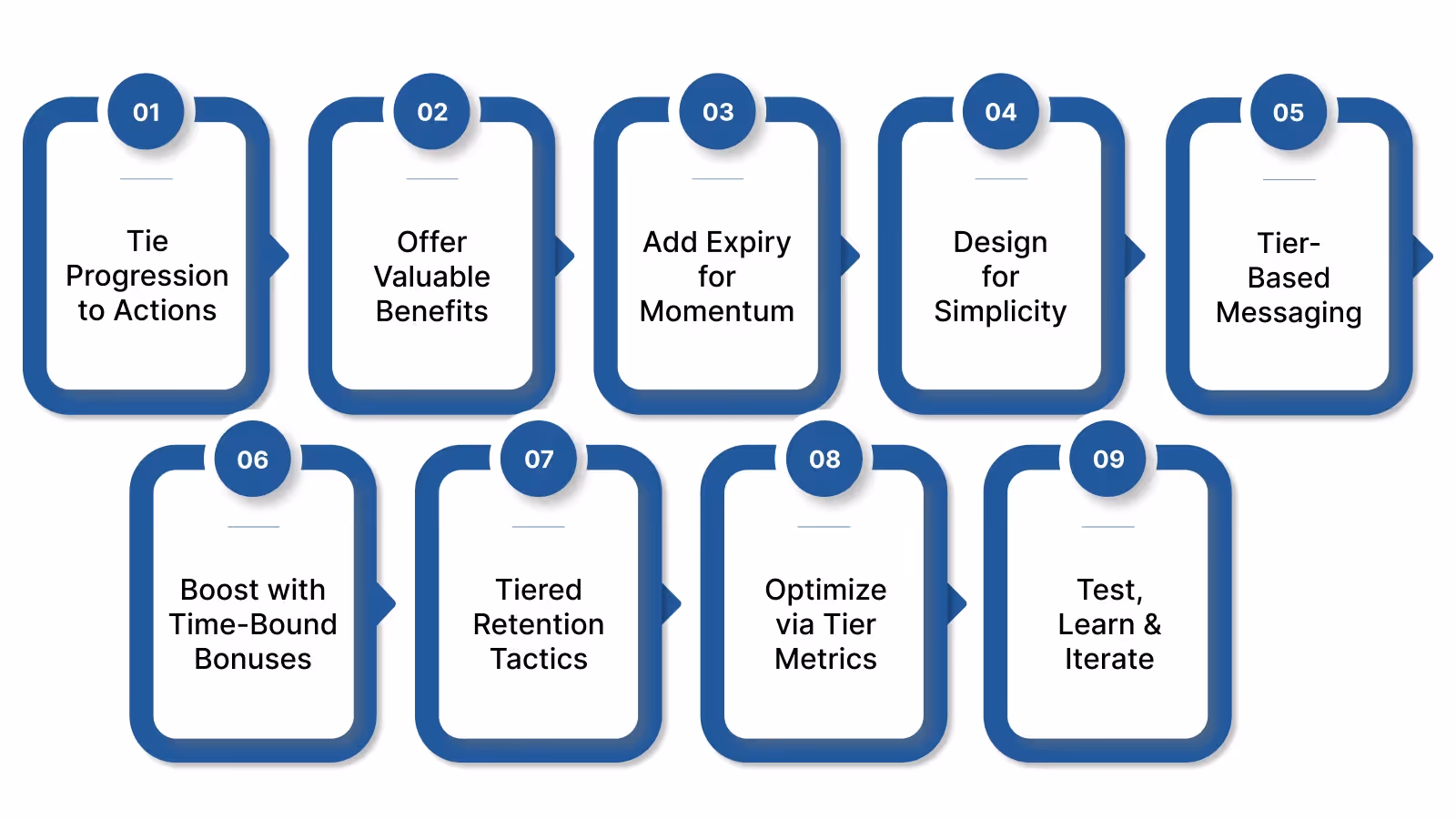 Best Practices for Tiered Business Model Implementation
