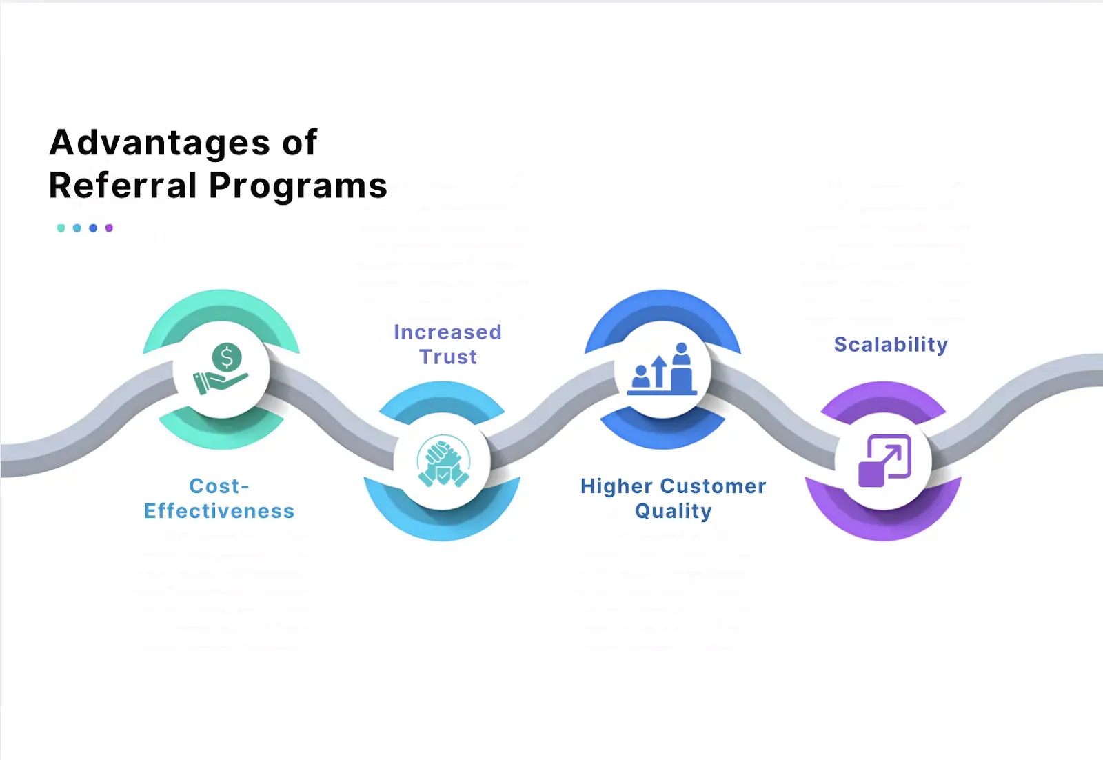 Main Advantages of Referral Programs