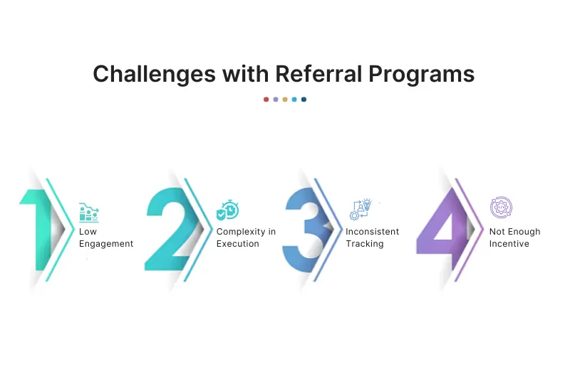 Challenges with Referral Programs